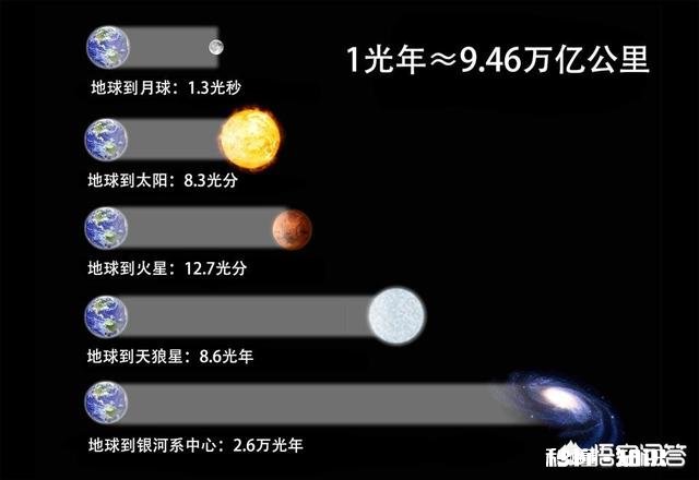太阳光照到地球大约8分钟，请问太阳光突然灭了，照到地球的光是8分钟后才消失吗