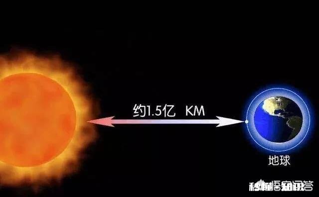 太阳光照到地球大约8分钟，请问太阳光突然灭了，照到地球的光是8分钟后才消失吗