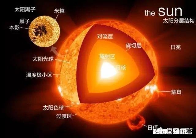 太阳光照到地球大约8分钟，请问太阳光突然灭了，照到地球的光是8分钟后才消失吗