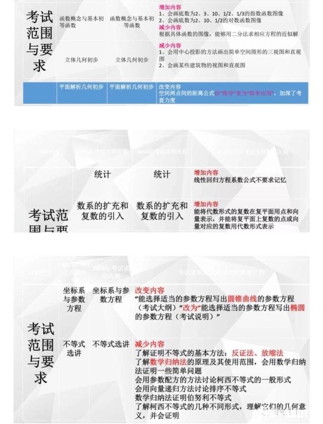 高考数学能被预测吗怎么说