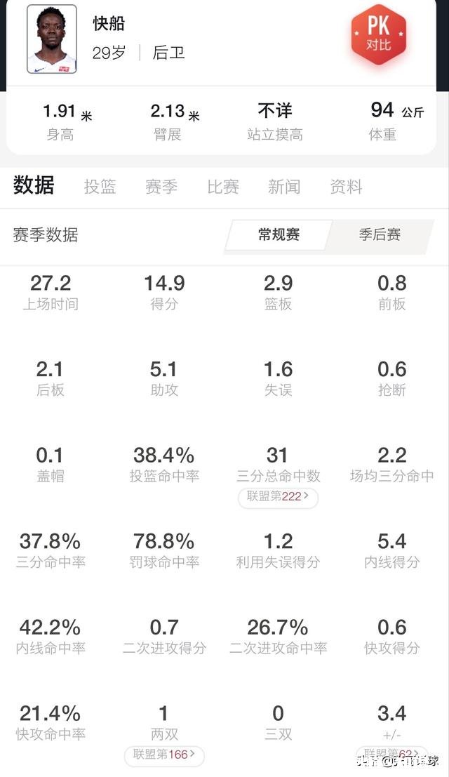 雷吉·杰克逊与活塞达成买断，预计加盟快船，你有什么想说的