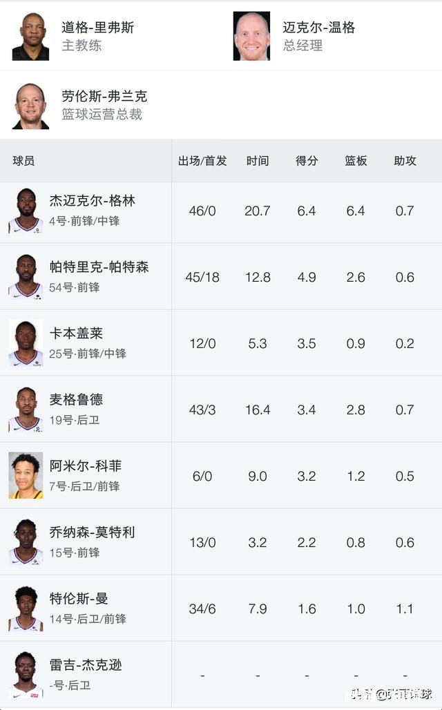 雷吉·杰克逊与活塞达成买断，预计加盟快船，你有什么想说的