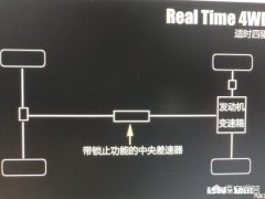 适时四驱在什么情况下用