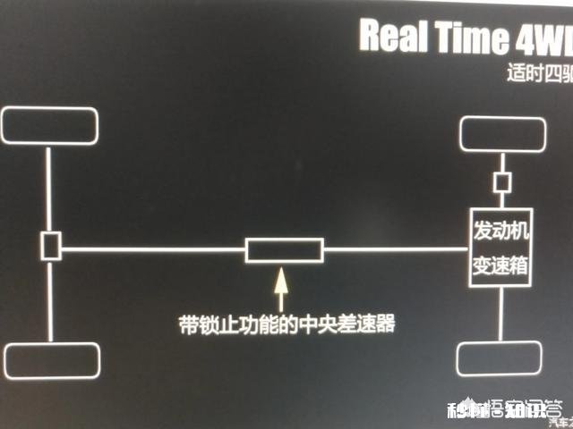 适时四驱在什么情况下用