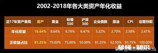 你认为,在当下国内房地产增值空间与租金收益率都较低的环境下,应如何布局房地产投资