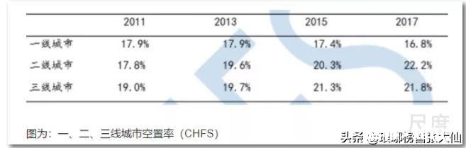 你认为,在当下国内房地产增值空间与租金收益率都较低的环境下,应如何布局房地产投资