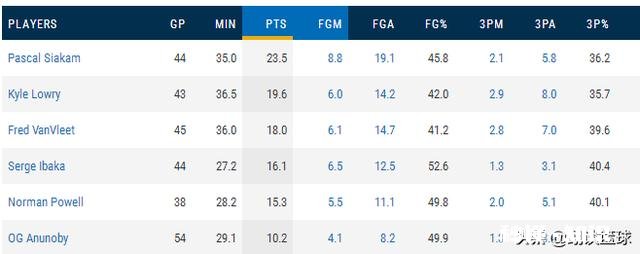 为什么2020NBA全明星赛的东部教练不是战绩第一的雄鹿主教