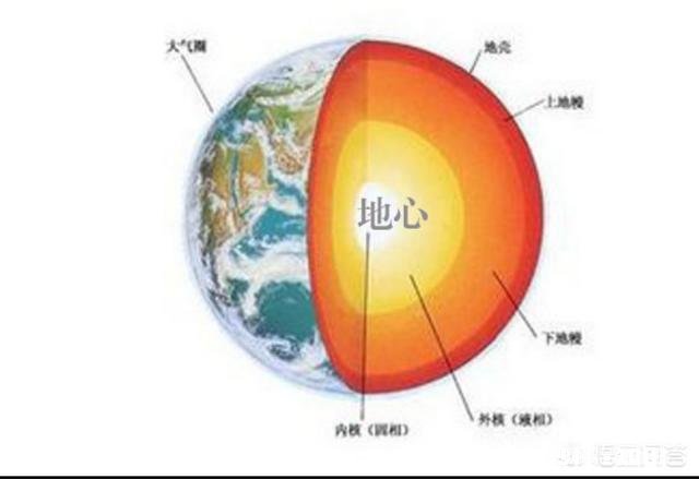 有报道说地球内部有地心人存在,这是真的吗