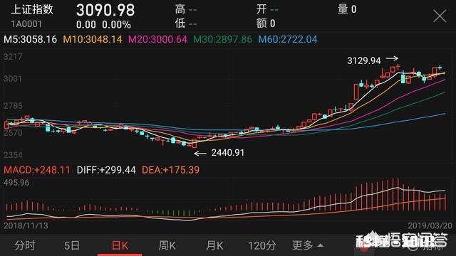 余额宝有十万,感觉利息好少,可以拿出来买股票吗或者投资什么可以快速升值