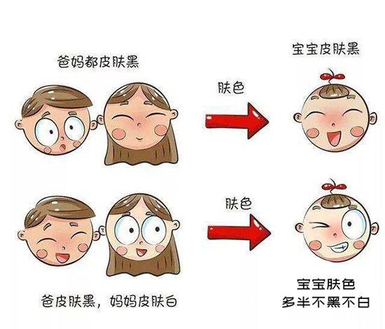 宝宝五个多月了,之前一直是单眼皮,以后有可能会变双眼皮吗