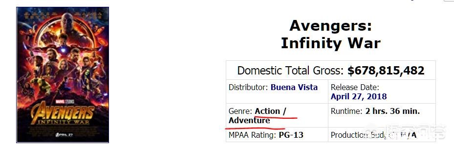 为什么世界上电影票房前二十多数是科幻片