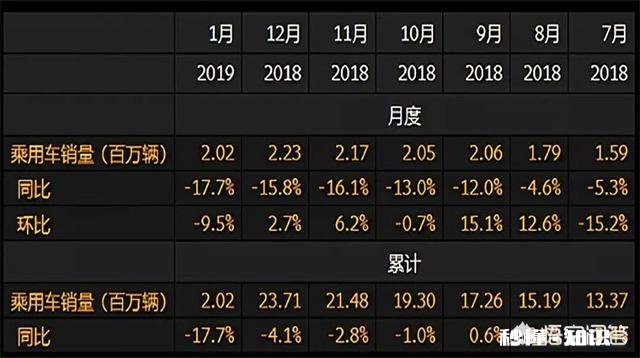 2019年车市的走向如何对此你怎么看